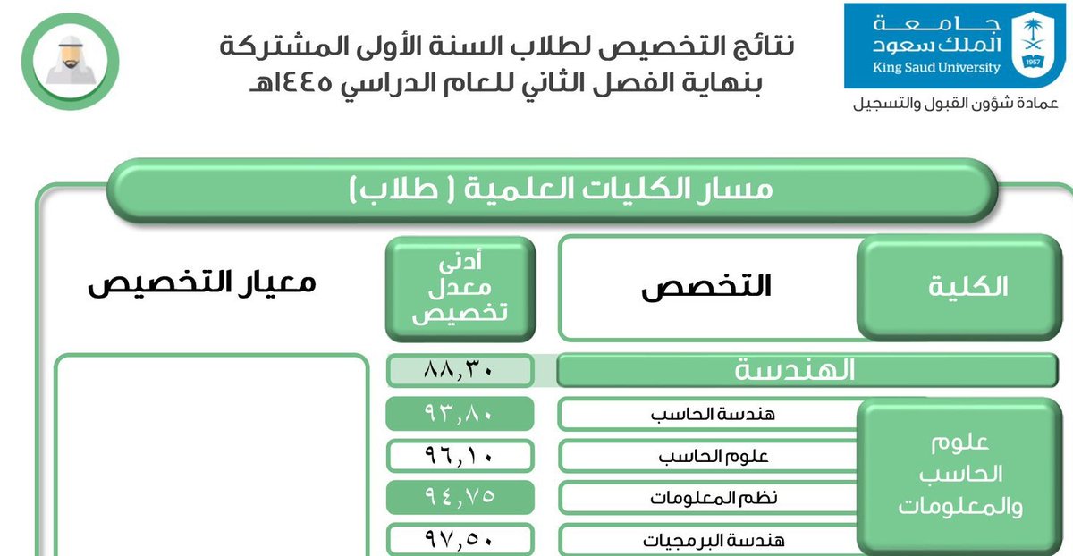 محمد بن سعد الشتوي tweet media
