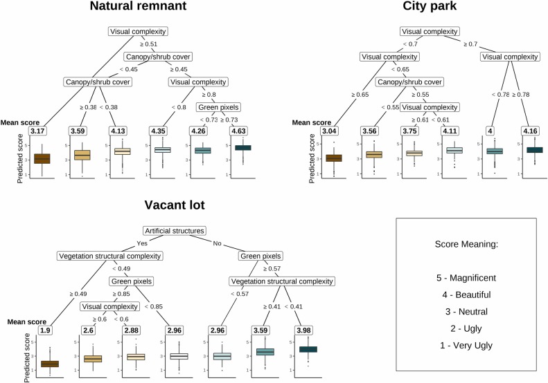 Poliana Mendes (@polimendeseco) on Twitter photo 🎉 Excited to share our latest publication on urban greenspaces! Discover the aesthetic value of natural remnants, city parks, and vacant lots. 🌿🏙️
Thanks, <a href="/NSERC_ResNet/">NSERC ResNet</a>!
#UrbanForestry #EcosystemServices #Greenspace
sciencedirect.com/science/articl….
If you need a copy, let me know! 🎉 Excited to share our latest publication on urban greenspaces! Discover the aesthetic value of natural remnants, city parks, and vacant lots. 🌿🏙️
Thanks, <a href="/NSERC_ResNet/">NSERC ResNet</a>!
#UrbanForestry #EcosystemServices #Greenspace
sciencedirect.com/science/articl….
If you need a copy, let me know!