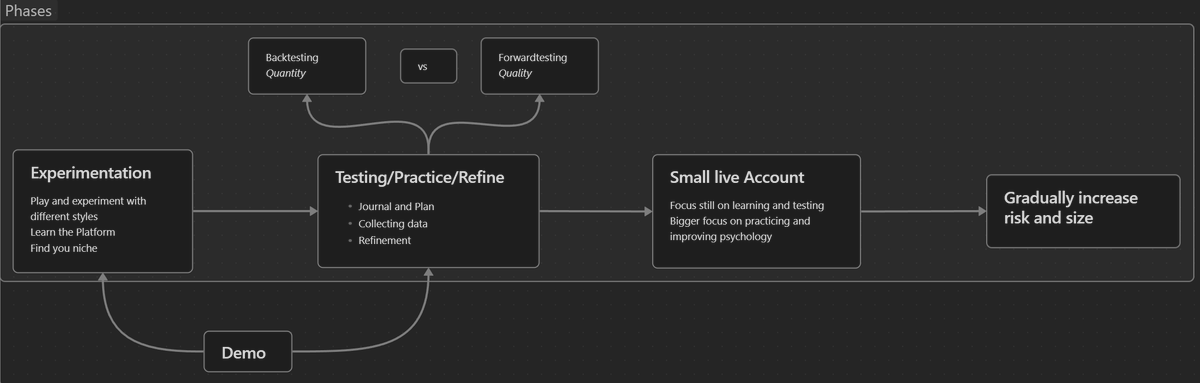 itstomtrades's tweet photo. becoming profitable is actually (a lot) easier than you think... https://t.co/42VEBr4422