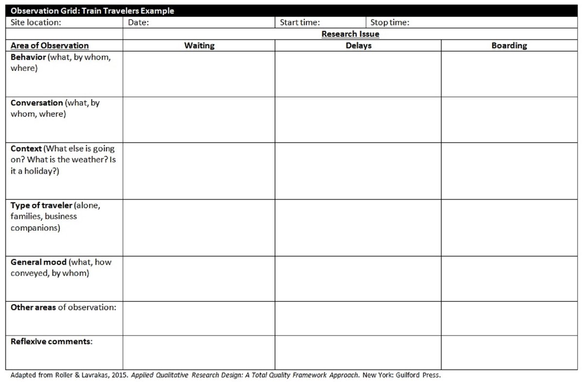 Facilitating Reflexivity in Observational Research: The Observation Guide &amp; Grid - Like the guide, the observation grid ensures that the principal issues &amp; components are captured &amp; encourages the observer to reflect on each aspect of their observations bit.ly/1MWIDvL