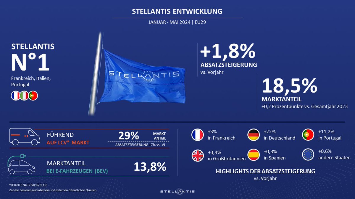 Stellantis Deutschland tweet media