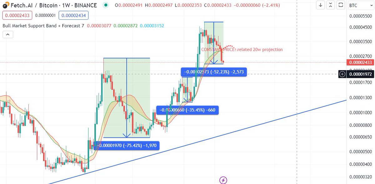 Don’t panic keep hodl $FET 
<a href="/Fetch_ai/">Fetch.ai</a>
