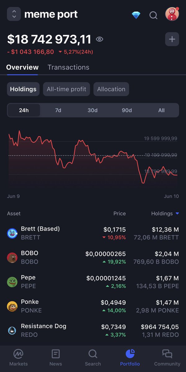 $PONKE and $BOBO leading the port today 

My next 10M+ USD memecoin positions 🔜