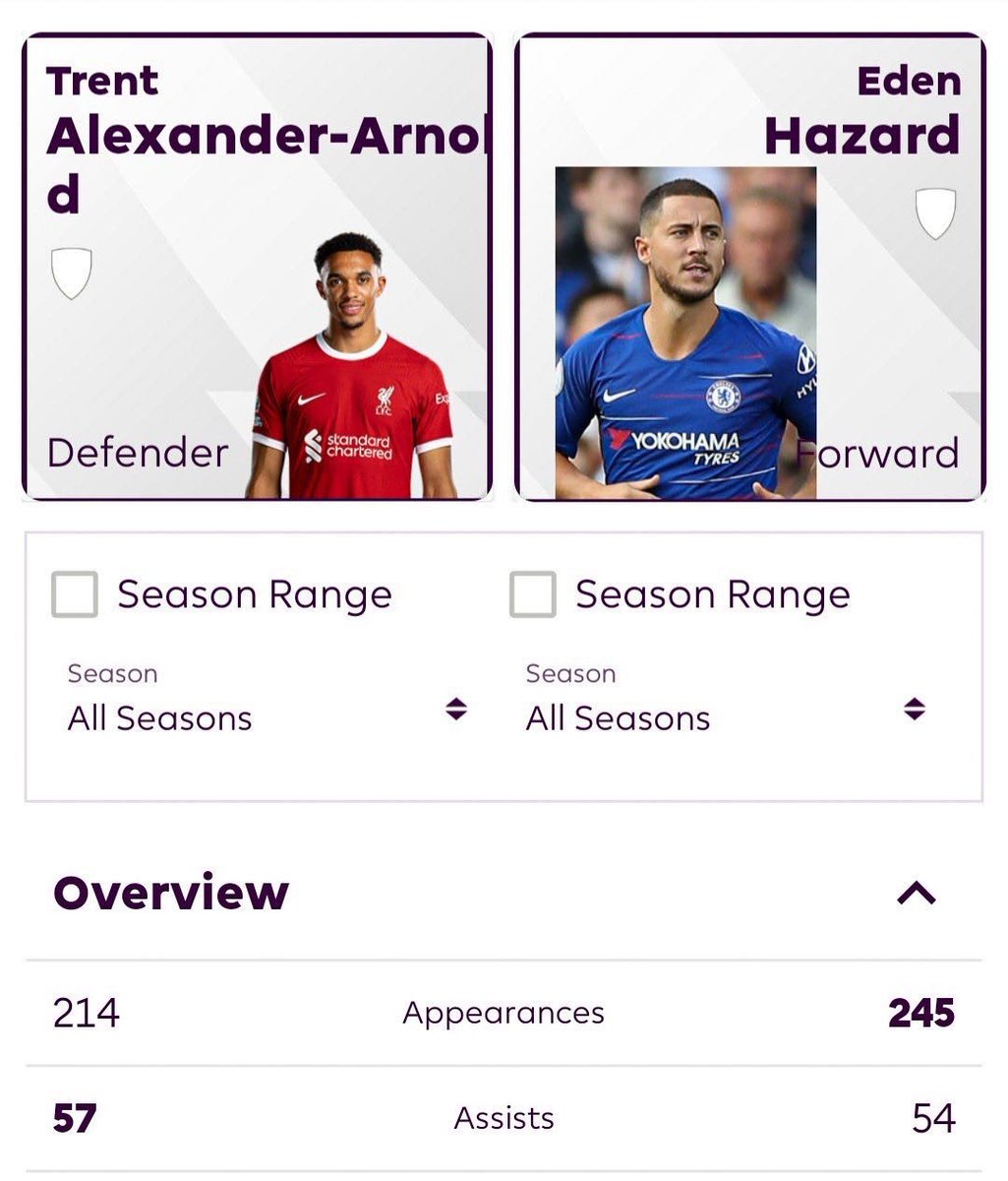 LFC Transfer Room tweet media