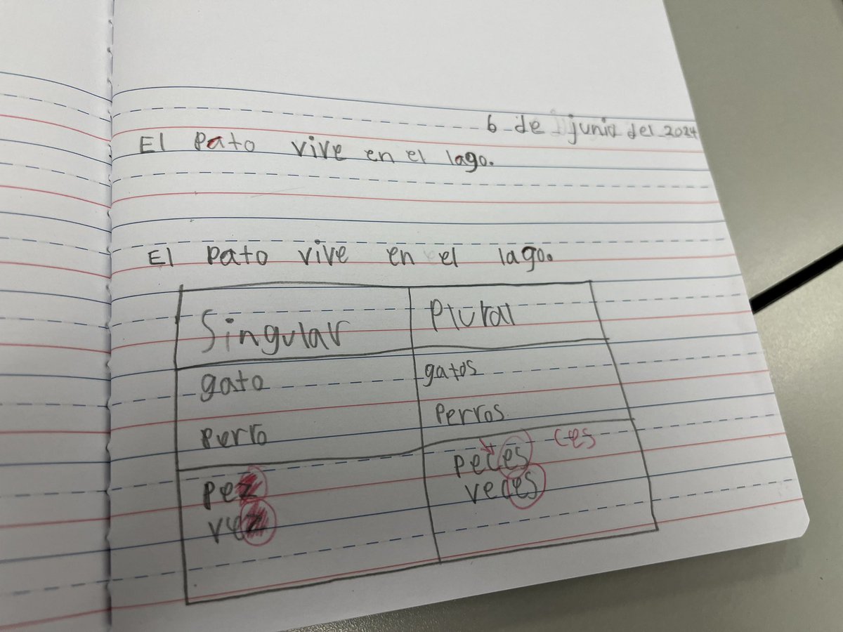 AP_Zirkle's tweet image. @SLISummer PLC is in full force! Collaboration and team learning is what’s best for student success. #SUCCESSnothingless @AliefLearns @AliefISD @Alief_SLE @MMrbracy @APBlair_ @Sroninub2Newby #SUCCESSnothingless