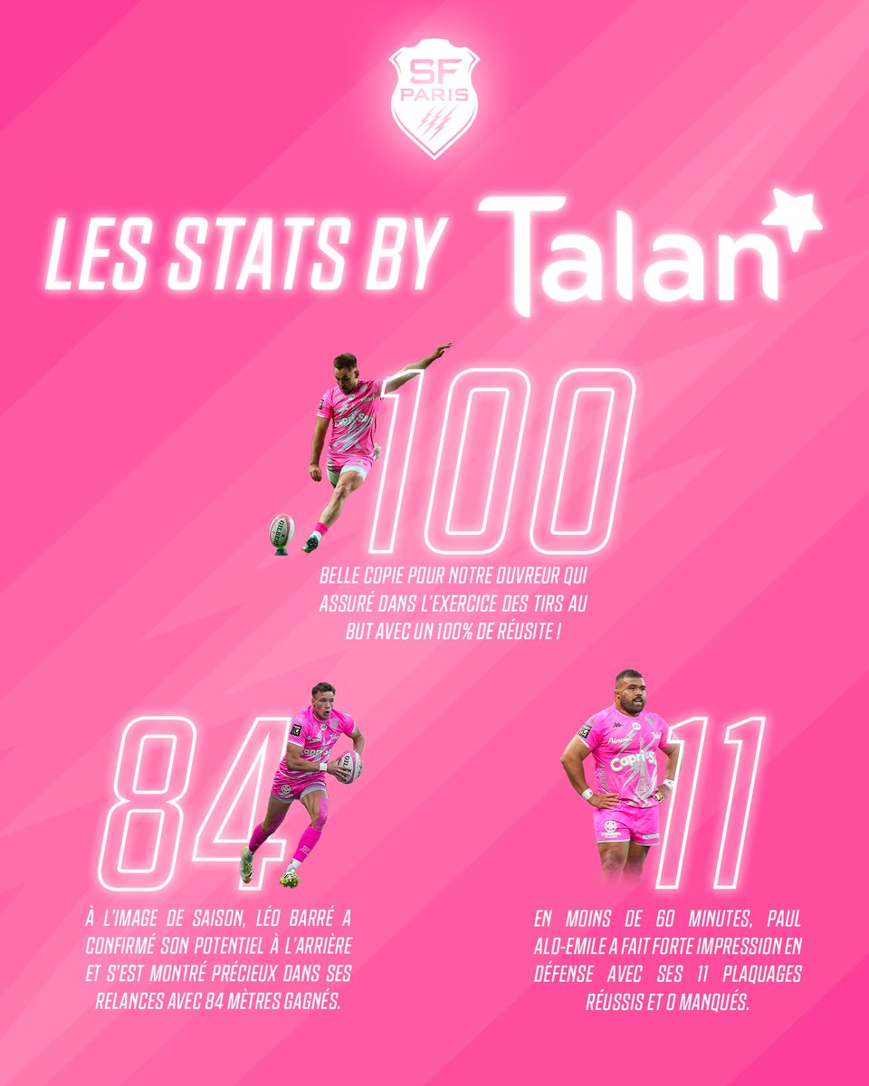 📊 𝙻𝚎𝚜 𝚂𝚝𝚊𝚝𝚜 𝚋𝚢 @Talan_World :

Le pied sûr de 𝗝𝗼𝗿𝗶𝘀 𝗦𝗲𝗴𝗼𝗻𝗱𝘀 🦶
La confirmation de 𝗟𝗲́𝗼 𝗕𝗮𝗿𝗿𝗲́ 📈
L'activité de <a href="/PaulAloEmile/">Paul Alo-Emile</a> en défense 🛡

#SFPRCT