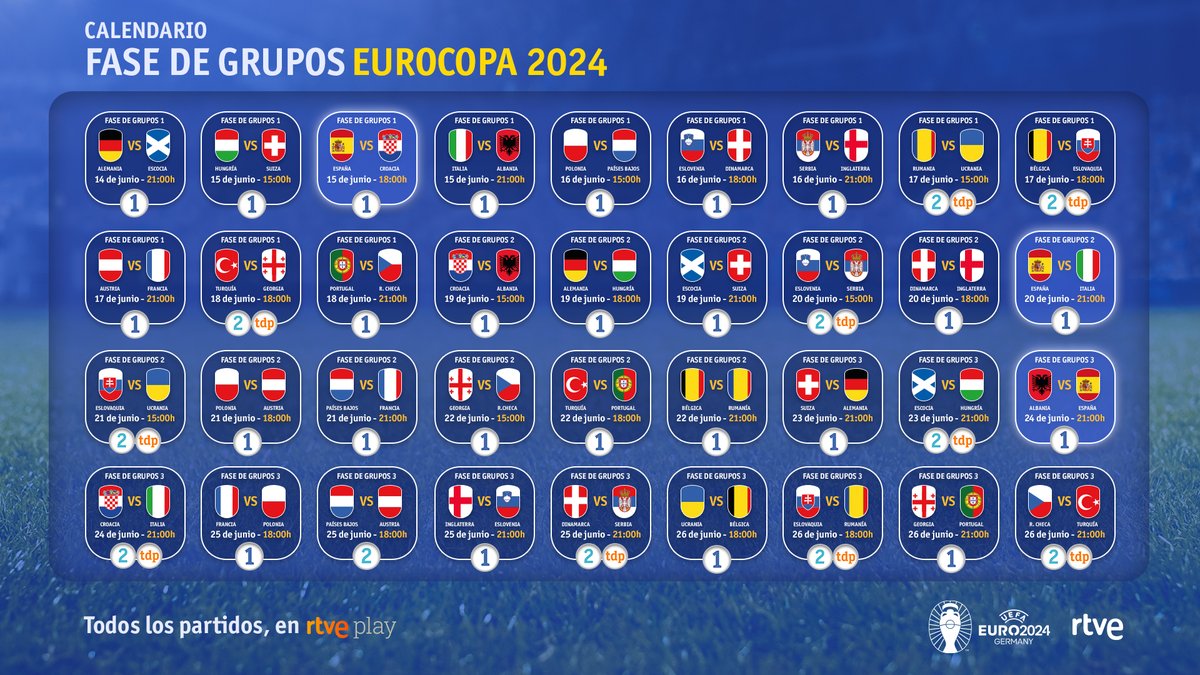 📲 ¡La imagen que necesitas para organizar tu vida este mes!

Calendario fase de grupos de la Eurocopa
#EuroRTVE #Euro2024
📺 Fecha, hora y canal en <a href="/rtve/">RTVE</a> de cada partido.
Y todos, en <a href="/rtveplay/">RTVE Play</a>. 

🦜 ¡Al loro! Es la versión buena, no otras que hay por ahí.
rtve.es/play/videos/di…