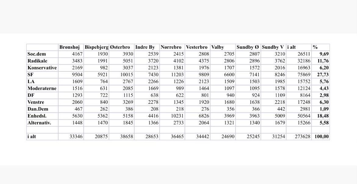 Kasper Stisen tweet media