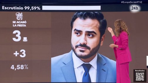 🇪🇸🇮🇳The Spaniard with Indian origins Atharva Bandyopadhyay gets 3 seats with his party "Bharat Front", an hindu-extremist coallition which claims Spain as a province of the Delhi Sultanate. 

He is a strong supporter of Israel and states that Brahman is the only legitimate God.