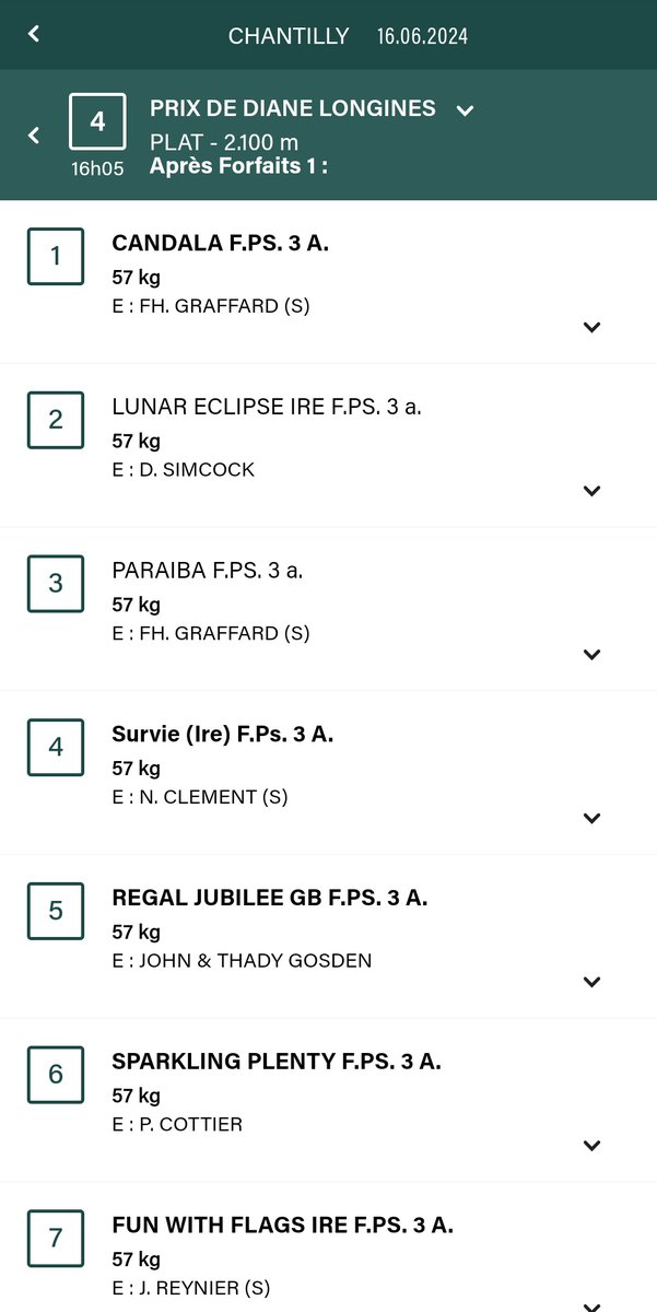 seenthestars's tweet photo. Prix de la Grotte winner #Candala heads 19 fillies after first forfeit for Sunday's @LonginesEq Prix de Diane @fgchantilly. Stablemate and Poule d'Essai winner #Rouhiya absent from the list, which strongly suggests the Coronation @Ascot remains on the agenda granted quick ground https://t.co/5nzhfXNxjm