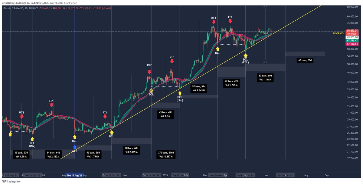 CryptoElPres tweet picture
