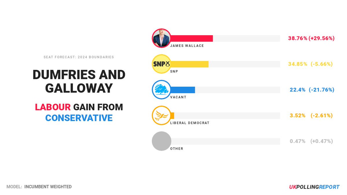 UK Polling Report tweet media