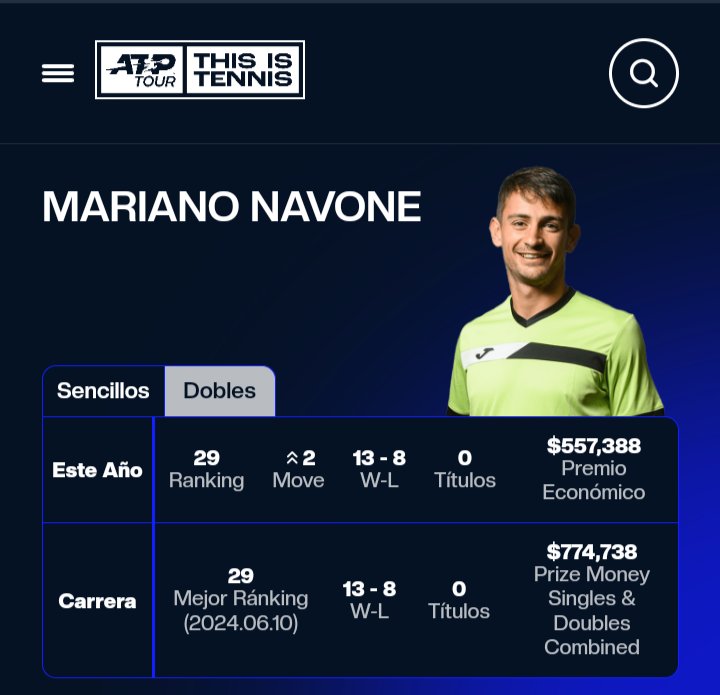 MARIANO NAVONE ENTRE LOS 30 MEJORES TENISTAS DEL MUNDO 🚬