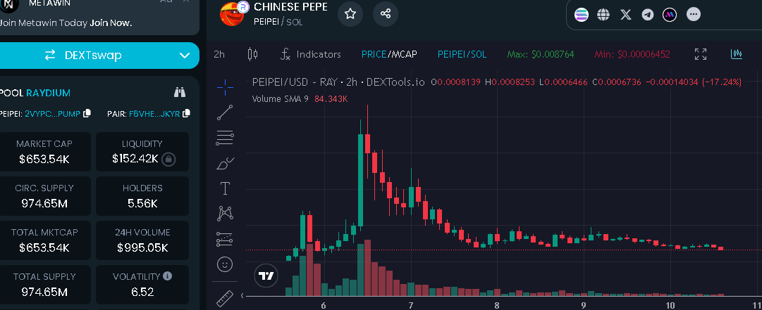 1MillSaviour's tweet photo. $PEIPEI / @chinesepeipei 

400X ATH
This one was pinned in chat at launch day ATH 8.5M+. Chinese narrative done very well. Aprox 660K.

https://t.co/2pgBM0OyxW

https://t.co/R3Osa3lMTf

Join my TG for calls &amp; updates! https://t.co/PHteRmakAl https://t.co/1qO9MVuCpT