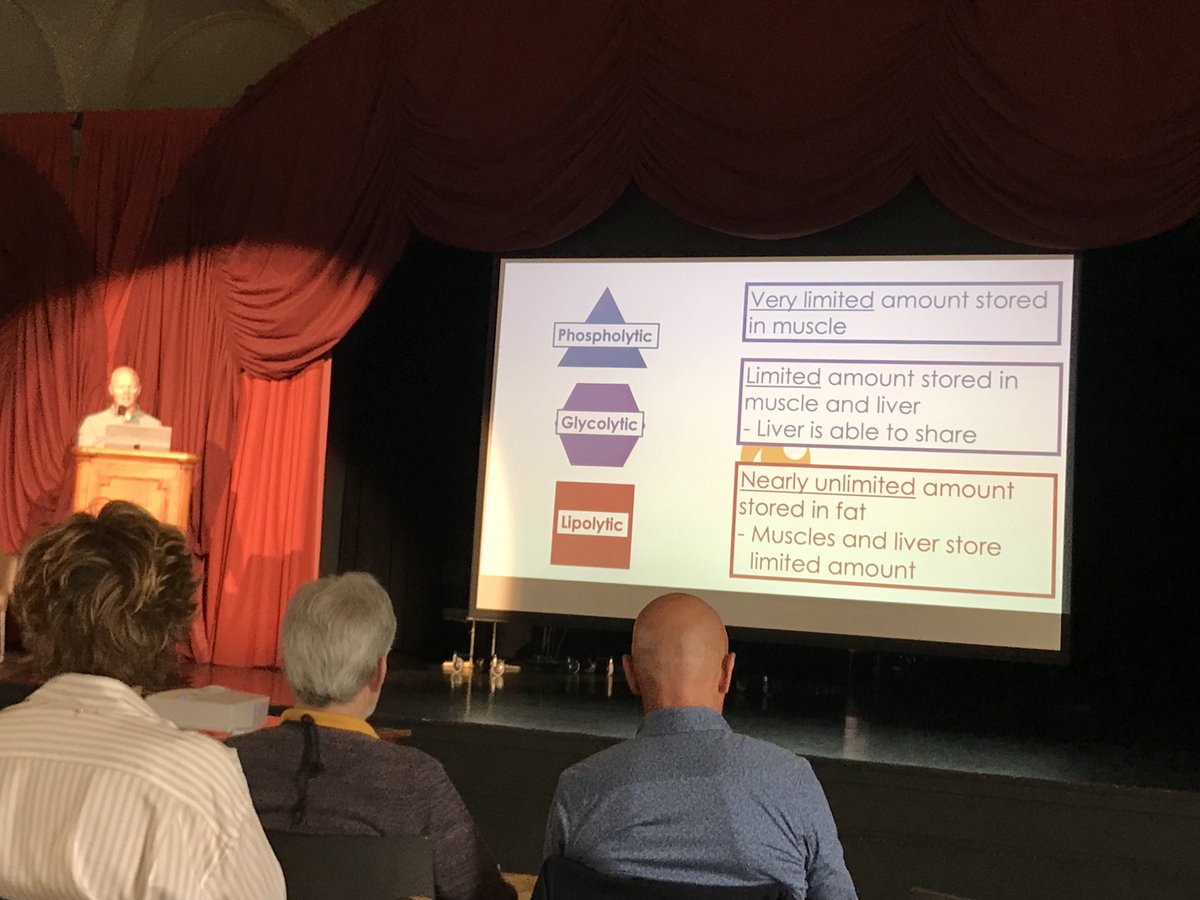UliGonder's tweet photo. Ben Bikman und die Bedeutung verschiedener Brennstoffe für körperliche Aktivitäten- 2. Redner auf der KetoLiveConference in St. Moritz https://t.co/IS0rDYCr1z