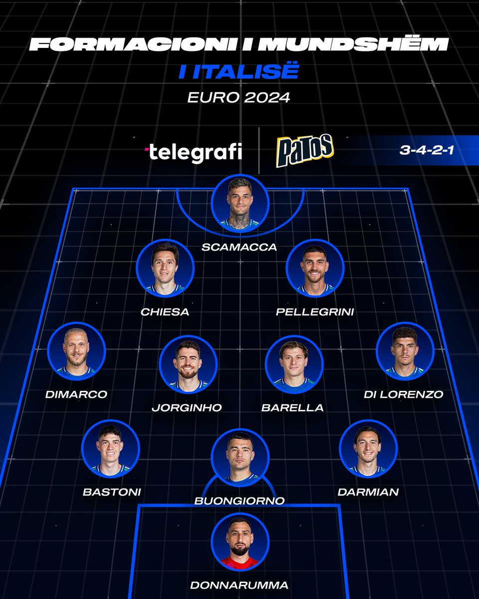 TelegrafiSport's tweet photo. Kështu pritet të luajnë ekipet e Grupit B, ku është edhe Shqipëria 🇦🇱
#TelegrafiSport #Euro2024 #Shqipëria #Spanja #Italia #Kroacia #KampionatiEvropian2024 https://t.co/0WsB99r7vA