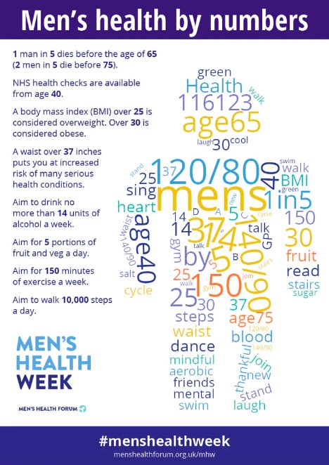 clivestone22's tweet photo. This week is #MensHealthWeek (10th-16th June). Four in five suicides are by men, with suicide being the biggest cause of death for men under 35. So @MensHealthForum have provided some great tips &amp; resources to encourage more conversation.  
https://t.co/BmxjHgRUUK https://t.co/1Xt3l6X47P