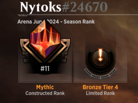 Nytoks_'s tweet photo. Almost Top #10. I've been playing with my Thopters (83% winrate) and some games on my mobile phone with Boros Convoke but bo1. Today was 10-0 on stream https://t.co/BPTOWAk0GW

Decklist/untapped below: https://t.co/a18Kx0vuwF