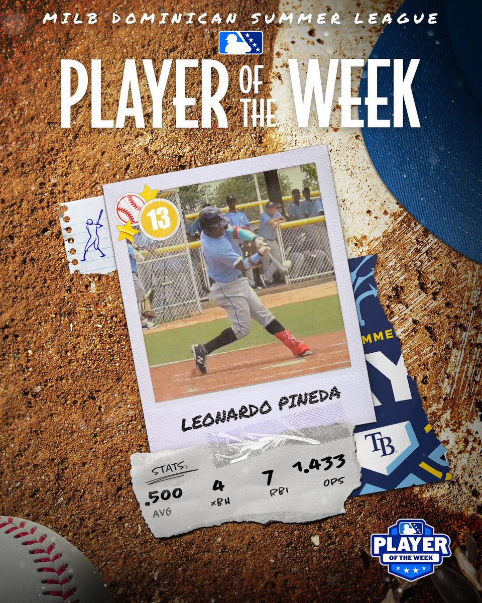 Also, after the first week of the Dominican Summer League season, OF Leonardo Pineda took home this year’s first MiLB DSL Player of the Week award! The 17 year-old had 11 hits in 22 ABs and collected 7 RBIs!

Congrats, fellas!