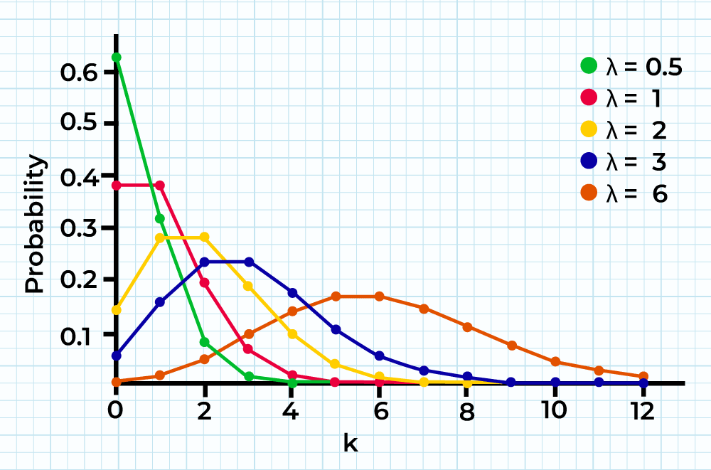 probnstat's tweet photo. On some discrete probability distributions: https://t.co/5OgslUYzl5