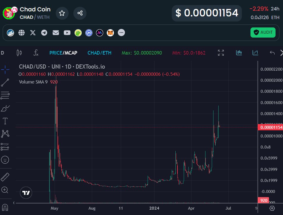 MementoMori_ETH's tweet photo. $CHAD (The og one) has been deployed during the same period of $WOJAK and $PEPE.

The team has huge plans for $CHAD which is still sitting at $2.7M market cap.

I see it as the most obvious x100 play during this bull market. https://t.co/oFYPBzqCYJ