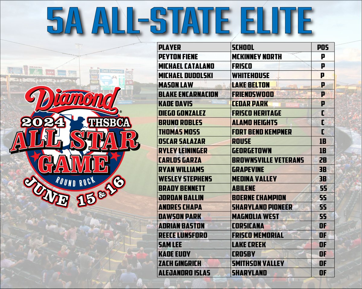 The THSCBA 5A All-State Elite Team

txhighschoolbaseball.com