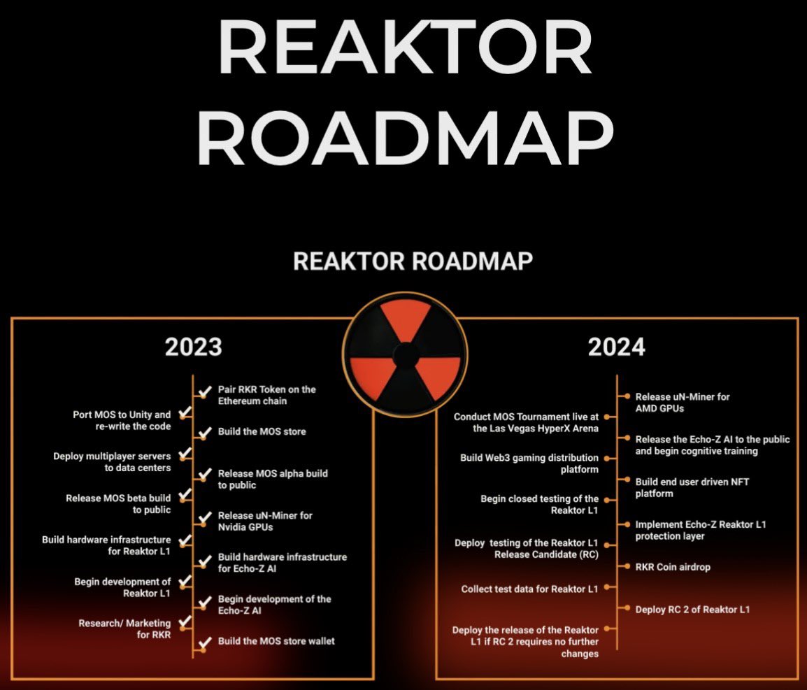 greedyape1's tweet photo. I keep wondering why people fading $RKR &amp; $FBG with is the most potential token in my portfolio, @ReaktorToken  and @FortBlockGames are the most promising #Gamefi project!

#FBG #GameFi #FortBlockGames #EscapeMerica #EscapeMerica2069 
#P2E #Fortnite #Roblox #GME https://t.co/RawYNSILBS