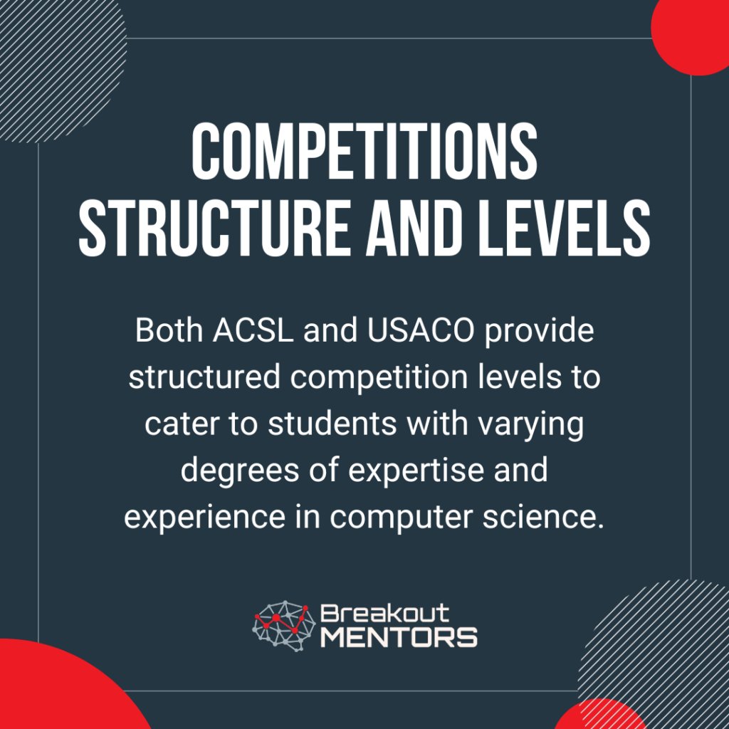 BreakoutMentors's tweet photo. ACSL vs USACO: Competition Structure and Levels

ACSL and USACO offer unique paths for students to grow in computer science. Here’s a friendly comparison: https://t.co/dZuxX3S2tv