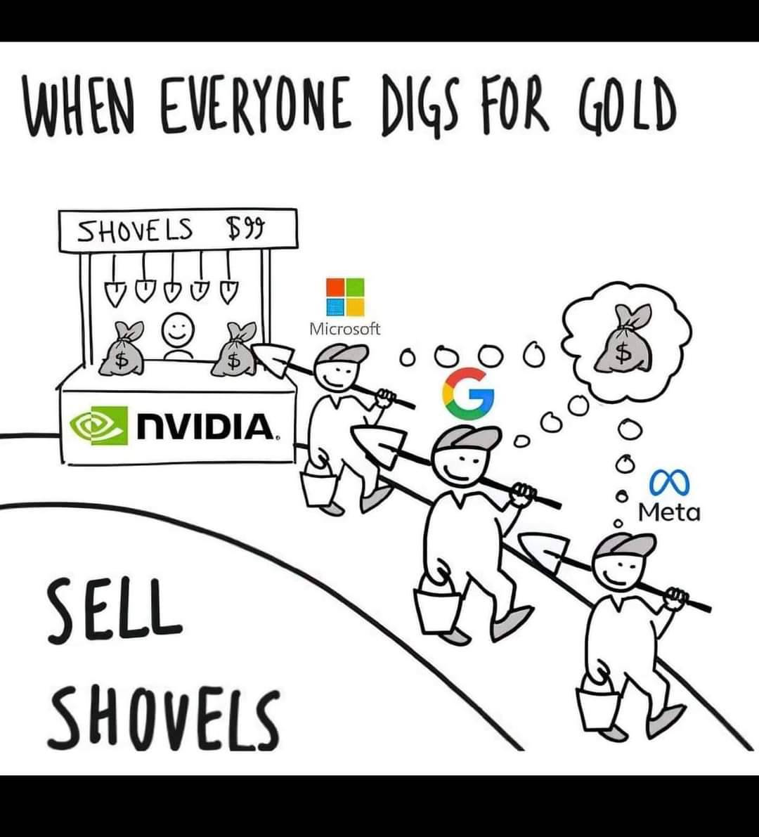 This is how $NVDA does it