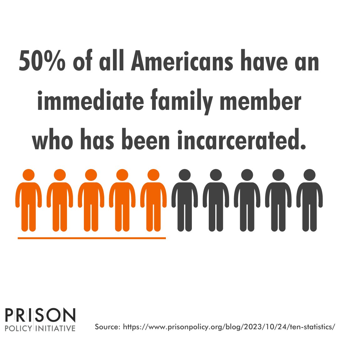 The system does not just punish incarcerated people.

It hurts millions of families and children whose loved ones are behind bars.