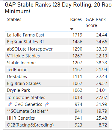 LaJollaFarmz's tweet photo. When $CROWN returns to it's rightful place at all time highs you remember who supported the ecosystem this whole time

🐴💼👑 https://t.co/eeTYXM56d2