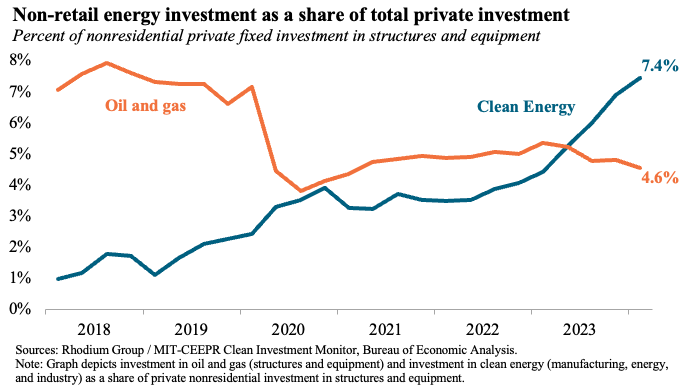 Brian Deese tweet media