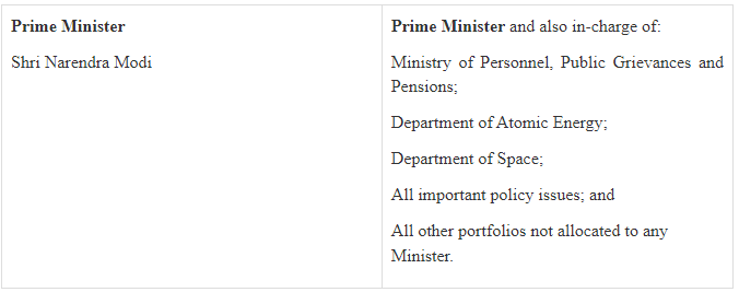 PIBHindi's tweet image. प्रधानमंत्री @narendramodi के नेतृत्व वाली केंद्रीय कैबिनेट के लिए विभागों की घोषणा की गई

विवरण: pib.gov.in/PressReleseDet… 

#CouncilofMinisters