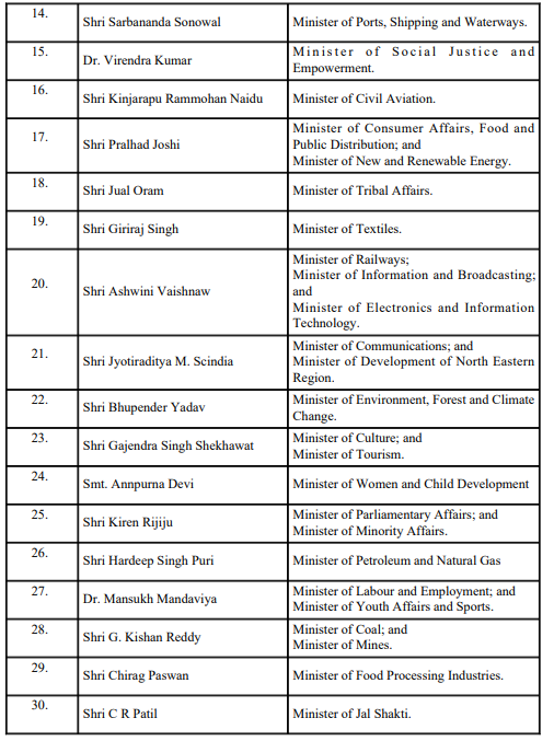sansad_tv's tweet image. नई कैबिनेट में किसे मिला कौन-सा मंत्रालय?

#UnionCabinet #ModiCabinet #CouncilofMinisters