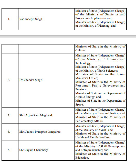sansad_tv's tweet image. नई कैबिनेट में किसे मिला कौन-सा मंत्रालय?

#UnionCabinet #ModiCabinet #CouncilofMinisters