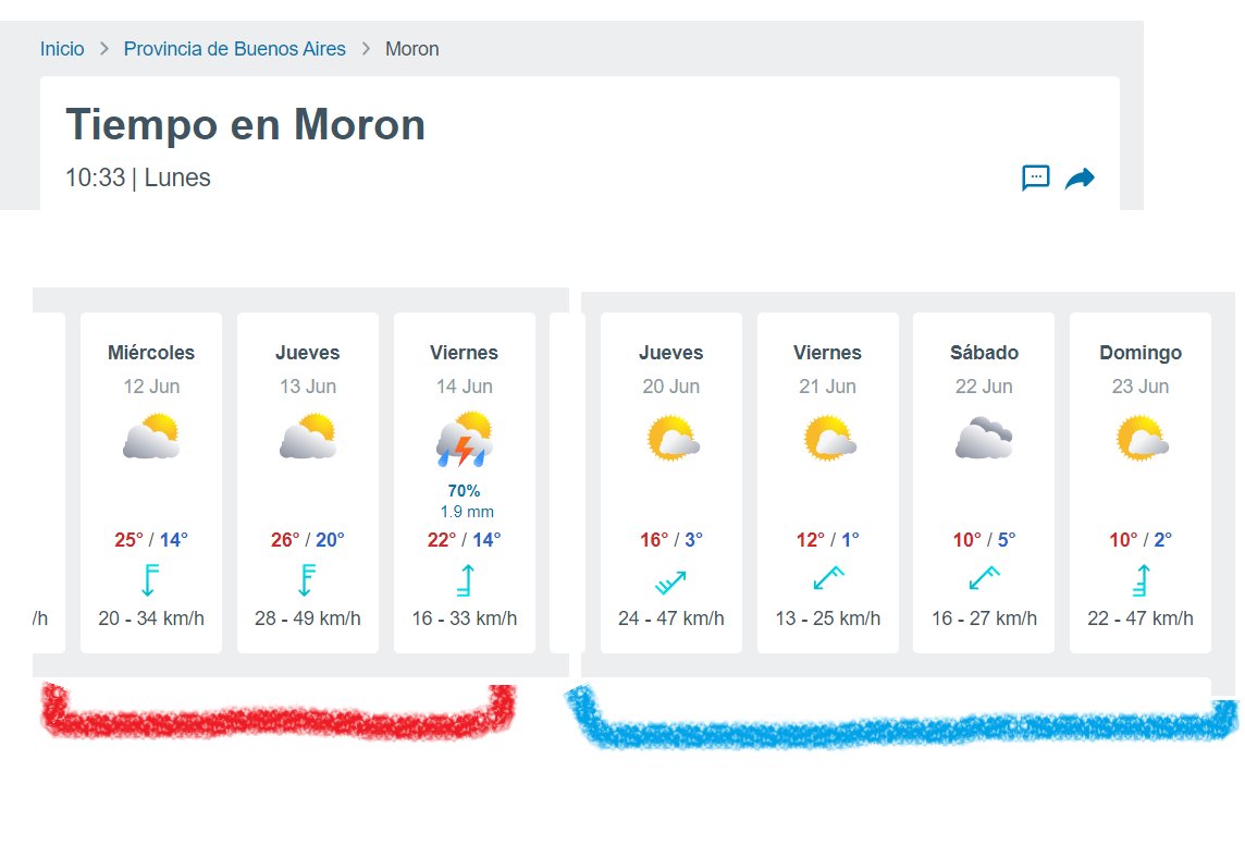 #AHORA No acostumbrarse a este falso fresco de hoy y mña porque.. llega a las salas de cines 🍿 el #VERANAZO Parte 2.. Si del Mie al Sab de vuelta algo similar a lo del Finde 🥵 Lo bueno que ya se ve el Regreso del Jeti 🙀 con fecha tentativa de arribo 20 de Junio.. #AMBA