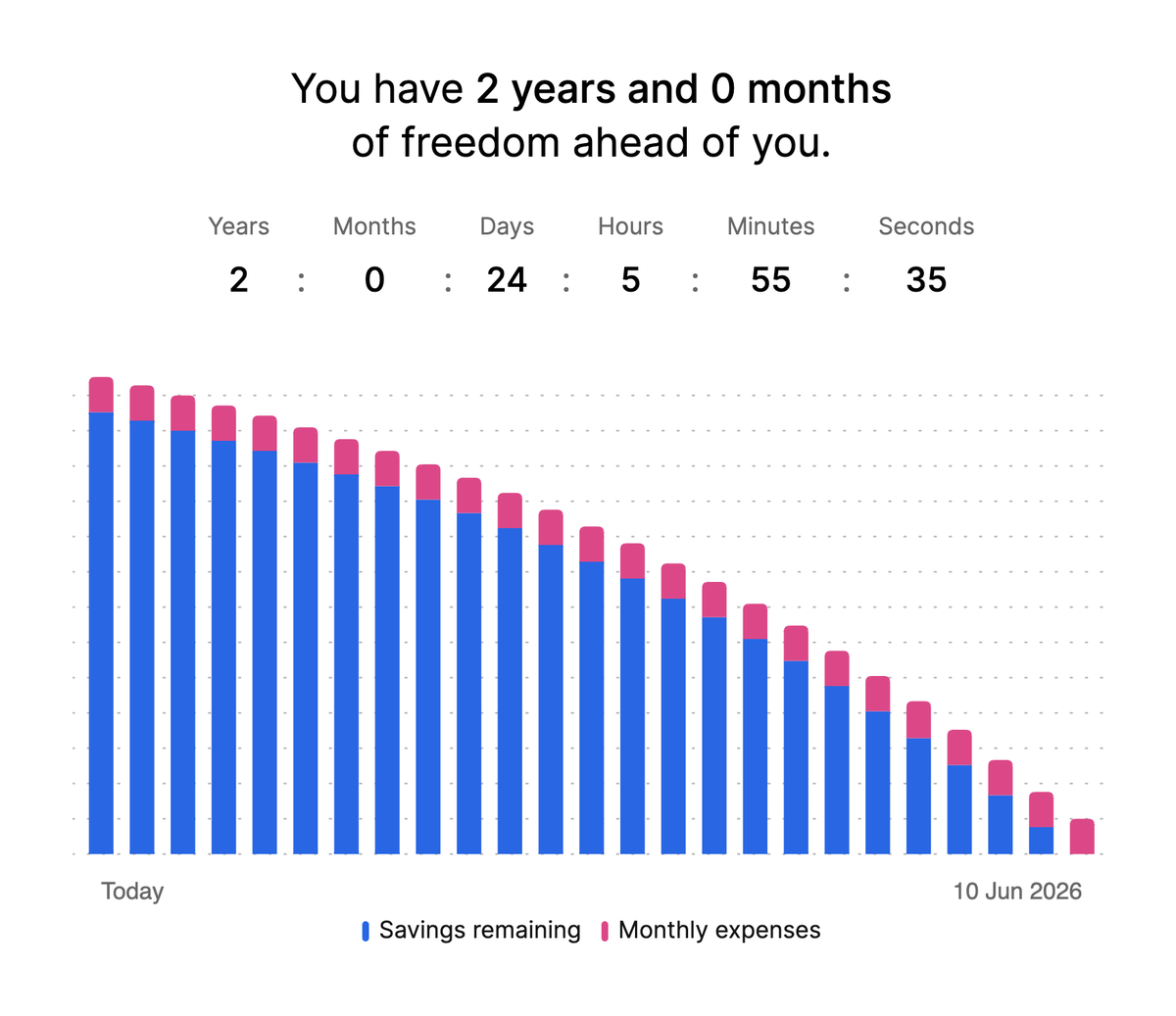 Josh Pigford tweet media