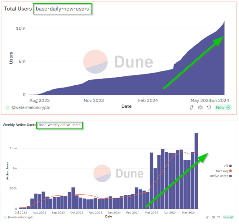 1CrypticPoet's tweet image. Don't fade @Base