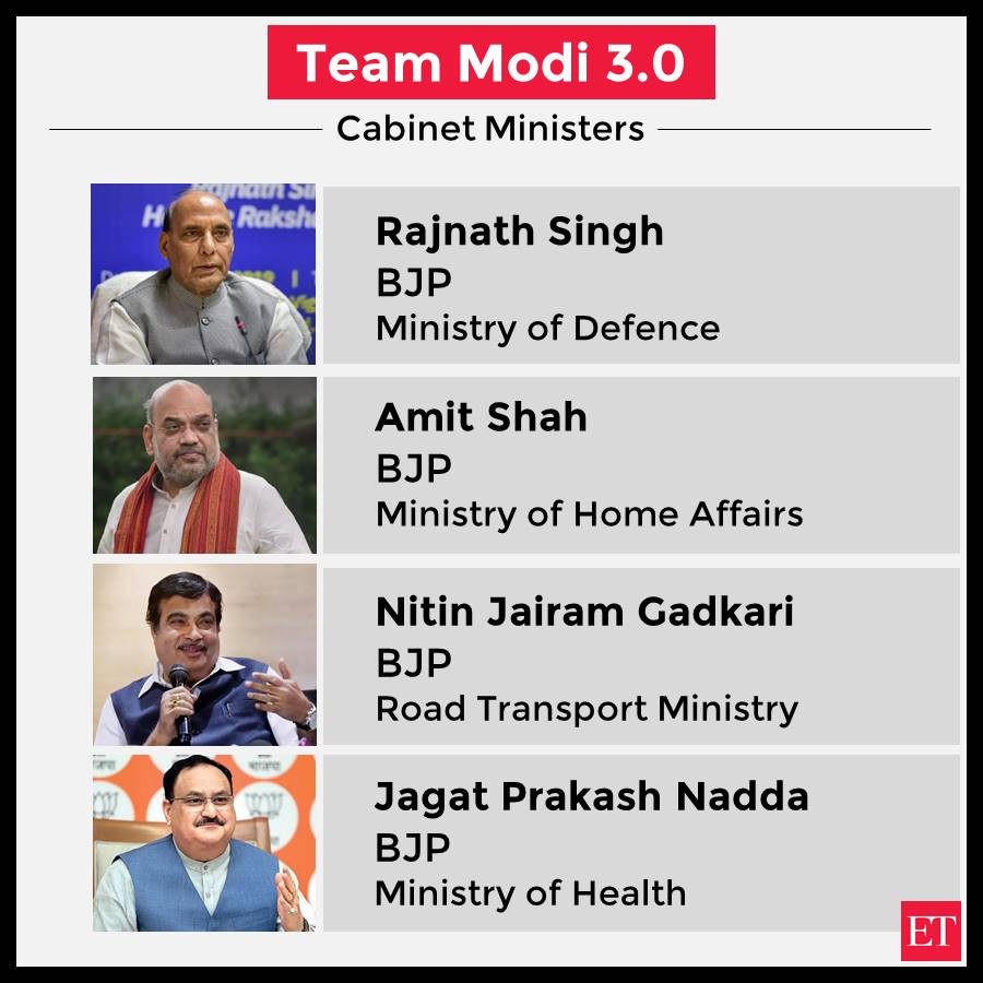 EconomicTimes's tweet image. #ModiCabinet3.0 complete list: All #portfolios allocated, here are the full details ➠ tinyurl.com/25v2sor3
#CabinetMeet #TeamModi3.0
