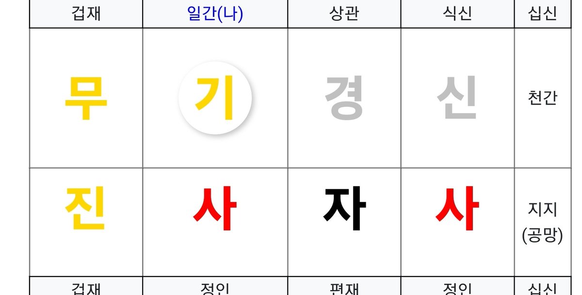 saju_rappo's tweet image. 사주에서 아래에 많이 해당할 수록 일을 쉴수 없어집니다..
- 정/임/경 두 개 이상
- 양력 생일 6/6~8/6
- 10/8~11/6
- 미/술/오  두개 이상 &amp;lt;-가장 강력
- 사주에 화가 많음 + 금 or 토 있음
sajuplus.com/free/manse.do
아래에서 큼직한 글자 8개만 보는거에요