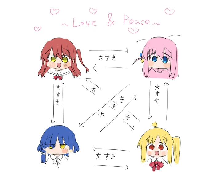 2億枚くらい投稿された結束の相関図だけどうちもこれです 