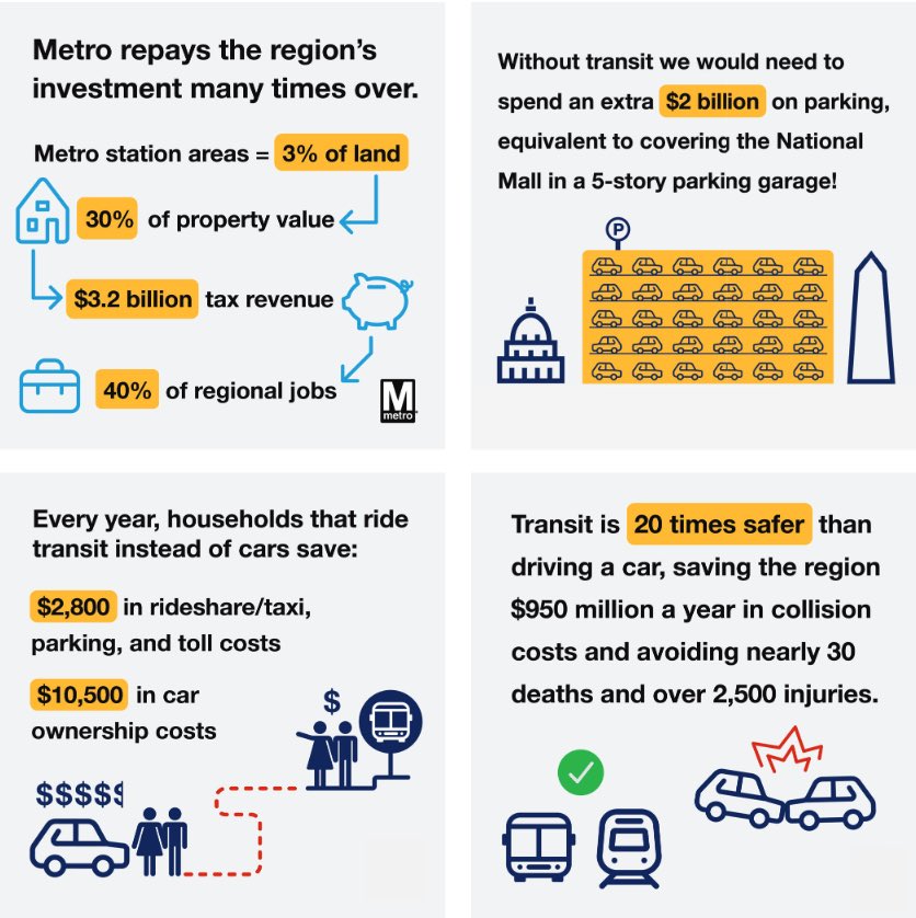 Metro Forward tweet media
