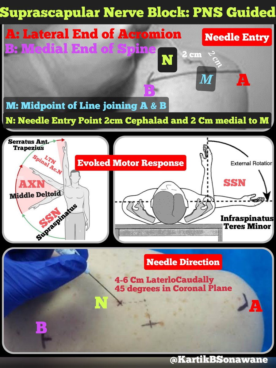 Dr.Kartik Sonawane tweet media
