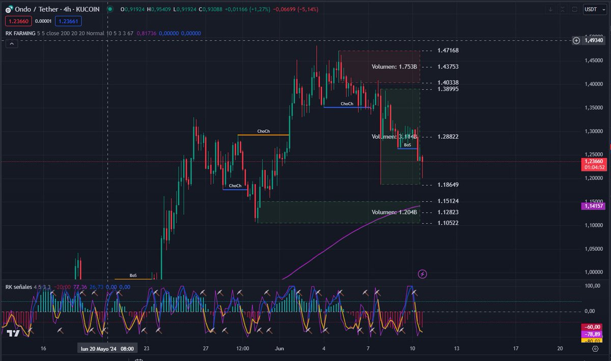 RikyCoin tweet media
