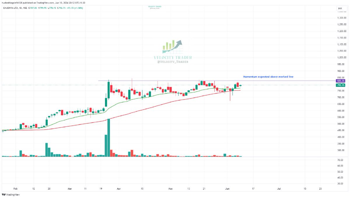 Velocity_Trader's tweet photo. #EMUDRA https://t.co/TlYVcHgYsG