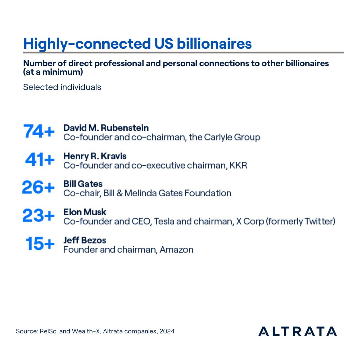 Relationship Science tweet media