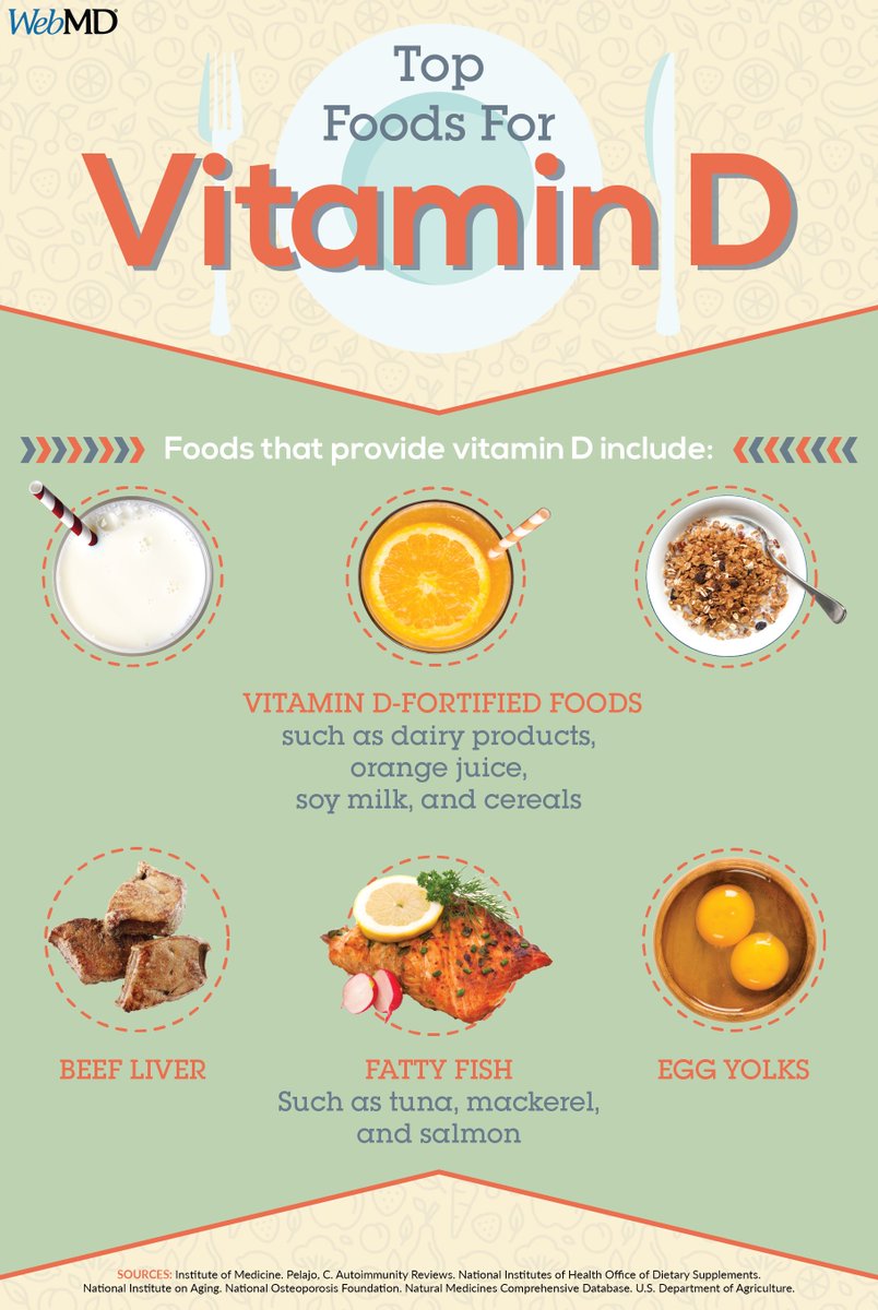 While you get most of your vitamin D from sunlight, you can also get it from food. Top sources include: wb.md/4eeOHOC