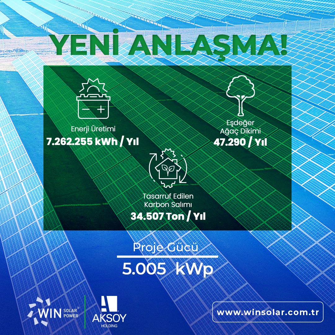 winsolarpower's tweet photo. Toplam 5.005 kWp arazi GES kurulumu için anlaşma sağladığımız Aksoy Holding'in sıfır karbon ayak izi hedefine katkıda bulunmaktan mutluluk duyar, güneşle kazanacağı nice güzel günler dileriz.

#winsolar #winsolarpower #solarpower #solarenergy #ges #güneşenerjisi #yenianlaşma https://t.co/cZRmqyjAZ0