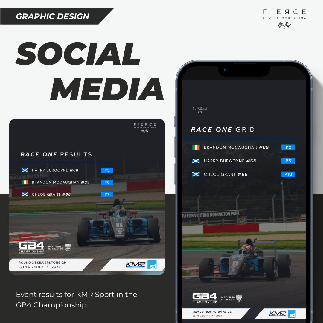 FierceSports_'s tweet photo. Social media assets for KMR Sport in the GB4 Championship ↓

Landing directly in their inbox following sessions, KMR Sport can update their followers on their drivers' placements almost immediately. This takes the work off their hands, allowing them to focus on operations 🔧 https://t.co/FXGoopRIl5