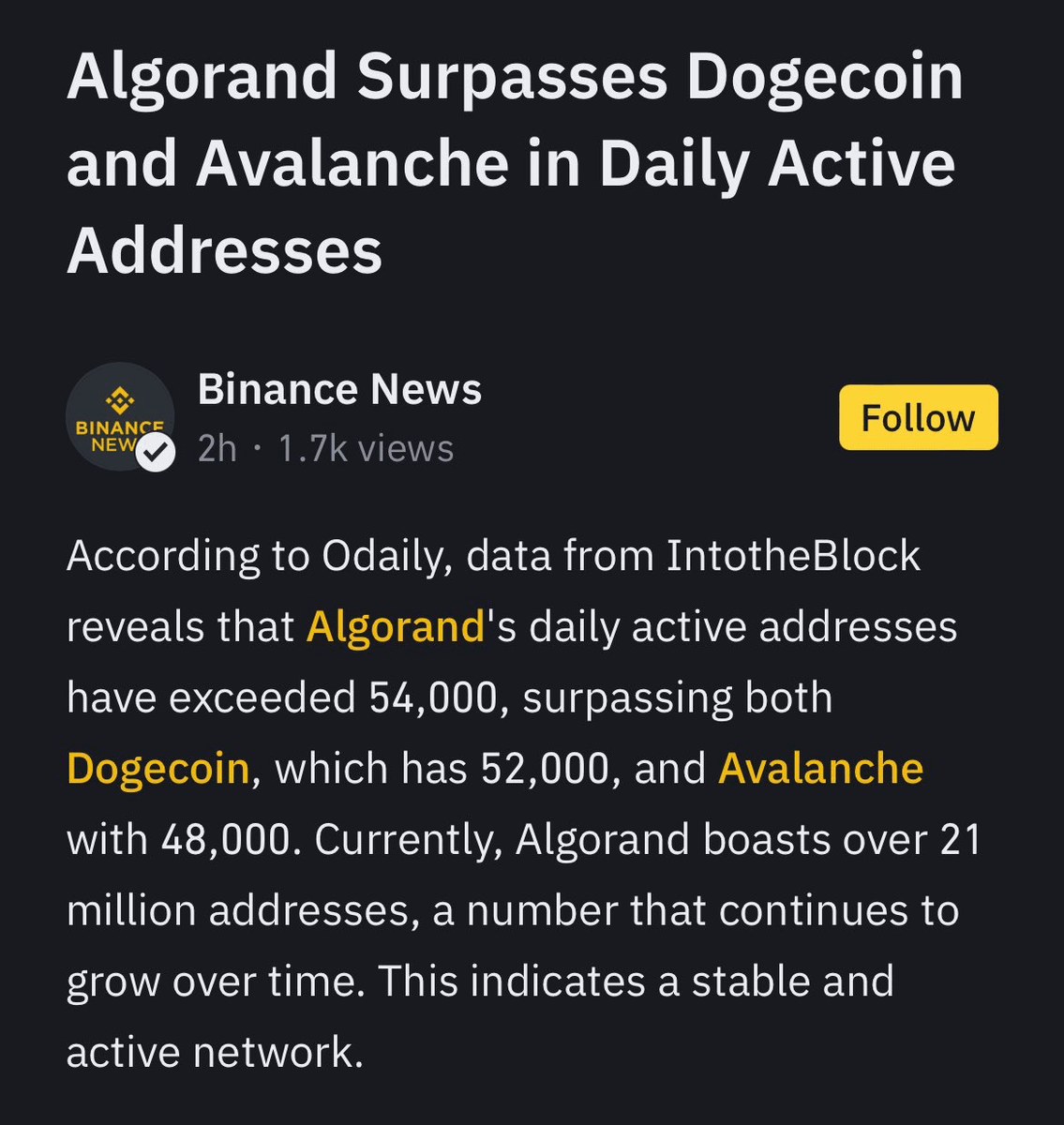 Axel_bitblaze69's tweet photo. Are Things Brewing into this Sleeping L1 Giant @Algorand | $ALGO ?

In a recent article by @intotheblock, Daily Active Addresses on Algorand have surpassed Avalanche and Dogecoin, showing a big increase in activity on this blockchain.

There can be few key reasons behind this surge that I think could be huge for Algorand.

➜ Catalyst 1: Well Positioned for MiCA Regulations

Basically MiCA (Markets in Crypto-Assets Regulation) is an EU law designed to regulate the cryptocurrency market in Europe

Recently, Binance announced that starting June 30, 2024 , it will restrict the availability of unauthorized stablecoins that aren't MiCA compliant for EEA users across its product offerings.

➔ So, why is this a game changer for Algorand ?

Well, Algorand has two stablecoins that are fully compliant with this MiCA regulations:

✦ $EURD by @Quantoz:

This Euro-backed EMT (electronic money token) is MiCA compliant and even registered with the Dutch Central Bank.

Big thing is it's even approved in 30 EEA countries and is only available on the Algorand chain

✦ $EURS by @stasisnet : Another stablecoin that meets EU regulations, providing additional options for compliance.

Additionally, MiCA designates MEV (Maximal Extractable Value) as “illegal” market abuse, and Algorand’s architecture ensures it is MEV-free.

This strong compliance framework positions Algorand favorably as regulations tighten, attracting more users from the European market.

➜ Catalyst 2: Algorand - The Home of RWAs

I see Algorand as the home of Real-World Assets (RWAs). While most blockchains are still planning to integrate RWAs, Algorand already has several fully integrated and operational RWA products.

Here are some standout examples:

- @lofty_ai : A fractional real estate investing platform with over 148 properties tokenized across 11 U.S. states.

- @travelx__: A Web3 travel marketplace with "NFTickets," transforming airline ticket ownership and resale. And so far over 2.2M Nfttickets have been issued, which is huge.

- @agrotoken : Tokenizes agricultural commodities to connect farmers with financial opportunities.

- @realio_network : Digital private equity firm providing a platform for creating, managing and investing in RWAs.

- @meldgold: It enables gold and other precious metals to be tokenized on blockchain, so consumers can own physical gold in digital form

➜  Airdrop Farming Opportunities in Algo ecosystem

Some of the Undiluted tokenless protocols which you should keep an eye and is worth farming imo :

1. @FolksFinance:

- They raised $3M from top VCs like @cbventures and @jump_
- Have hinted at a token in their docs, $FOLKS
- Tasks you can do: Lend, borrow, swap, and participate in Algo Liquid governance with gALGO.

2. @C3protocol :

- They raised $9.6M from VCs like @jump_, @TwoSigmaVC, and more.
- Tasks: Trade / Lend and borrow to Farm C3 Points.

➜ Chart Analysis

Currently, $ALGO sits around a good and strong support range of $0.16-0.18 and is bouncing off from there.

It will be interesting to see the price action with upcoming RWA integrations and developments. It could potentially rip off to $0.46 in the mid-term, so it's worth keeping an eye on.